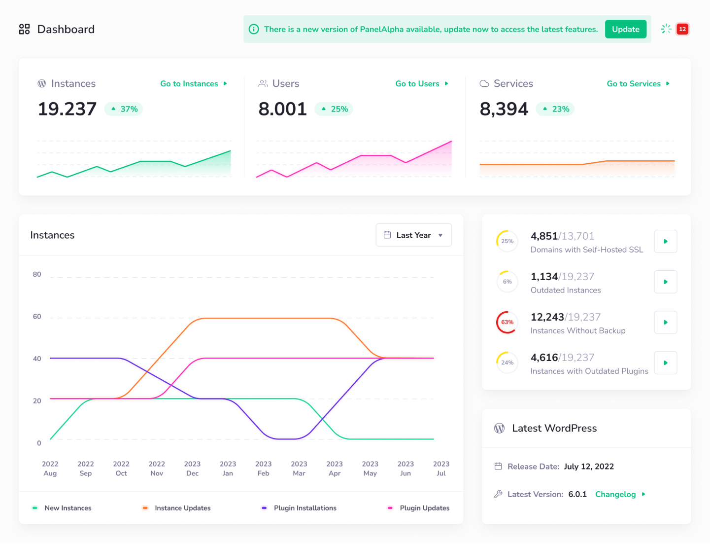 Administration - Dashboard - PanelAlpha
